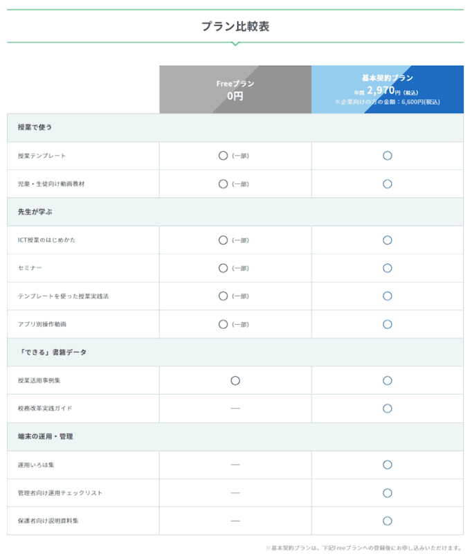 プラン比較表