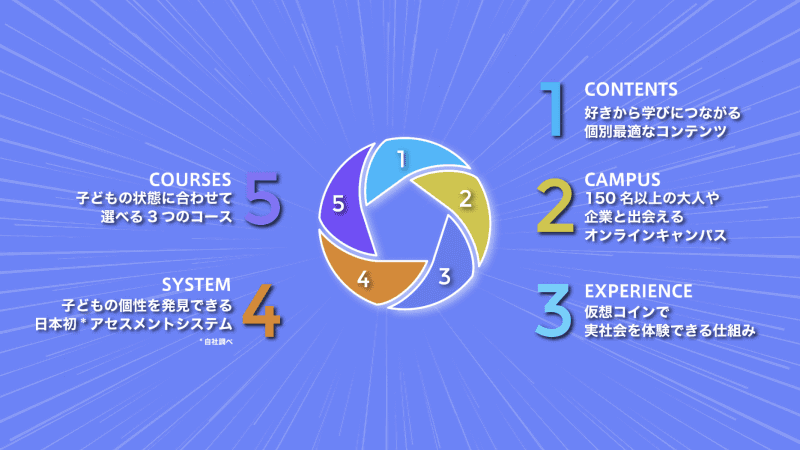 5つの特徴