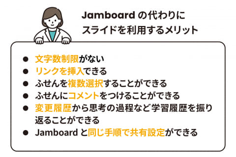 Google Jamboardの付箋データをGoogle スライドに変換、「Suite