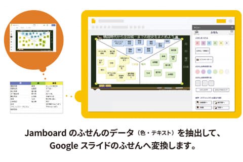 Google Jamboardの付箋データをGoogle スライドに変換、「Suite
