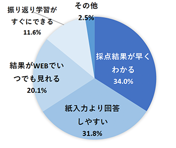 スタディサプリ、到達度テストCBT版を2024年春から提供開始 先行受検