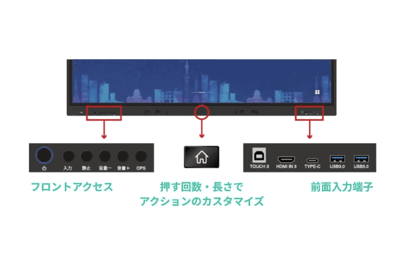 抜き差ししやすい前面入力端子を設けている