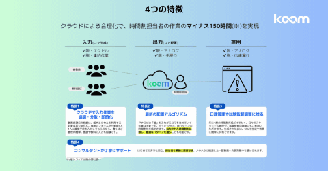 10分で数パターンの時間割を作成「KOOM時間割クラウド」 コトバンク