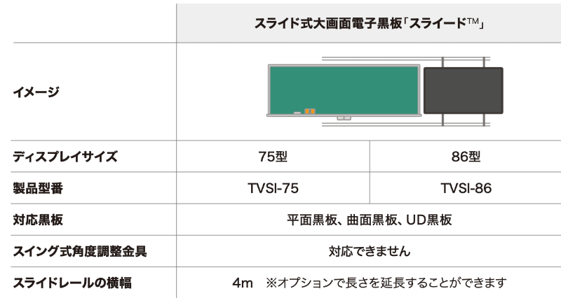 スペック表