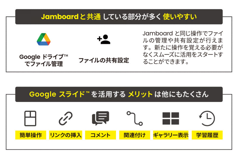 Jamboardと共通している部分が多い