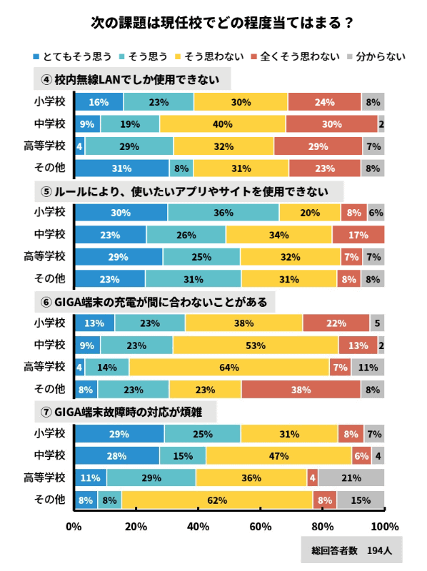 そのほかの課題について