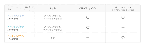 プログラミング初学者向け「KOOV エントリーキット」を発売開始 有料の