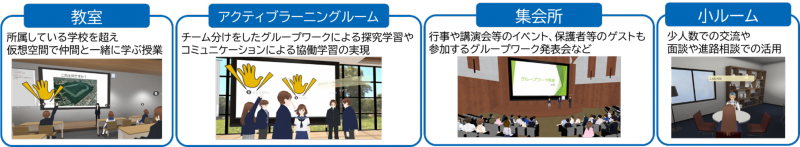 「3D教育メタバース」の仮想空間イメージ