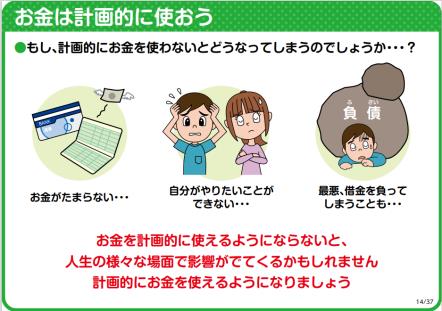 金銭管理や購入に関する計画的な収支管理の重要性を理解する