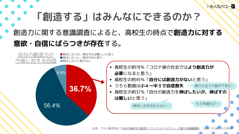 アドビ株式会社による「日本の高校生の創造力（クリエイティビティ）に関する意識調査」