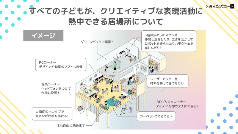 子供が利用する居場所のイメージ