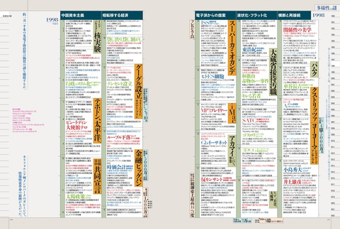 編集工学研究所、『情報の歴史21』アカデミックセットを教育機関・学生