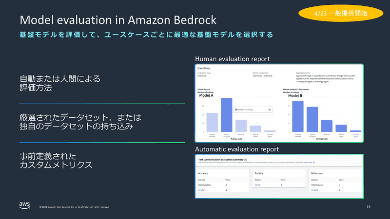最適なモデルを選択できるModel evaluation in Amazon Bedrock