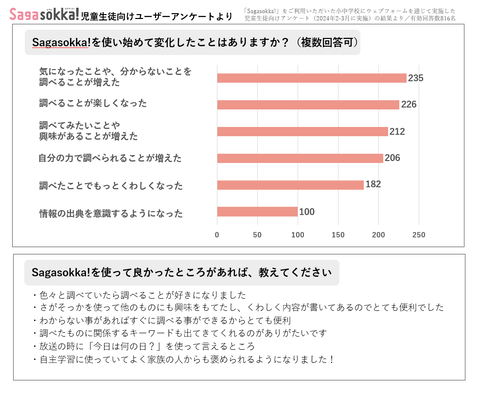 ポプラ社の学校向け事典「Sagasokka!」のアンケート結果発表