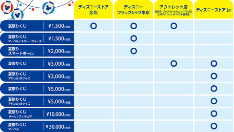 ディズニーストア、親子で楽しめる夏祭り企画を7月23日から開催