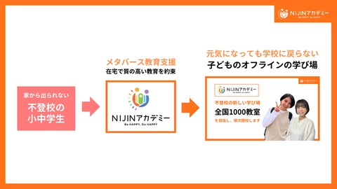 不登校オルタナティブスクール「NIJINアカデミー」、全国展開へ 新たな