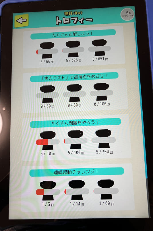 正解数や起動回数で「トロフィー」を獲得できるオマケ要素も