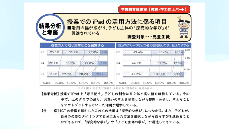 2023年度に実施した児童生徒へのアンケート結果