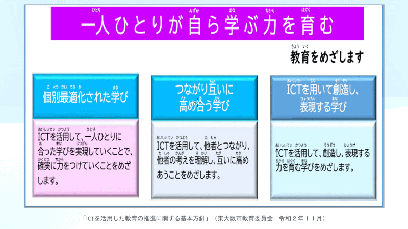 東大阪市のICT活用基本方針