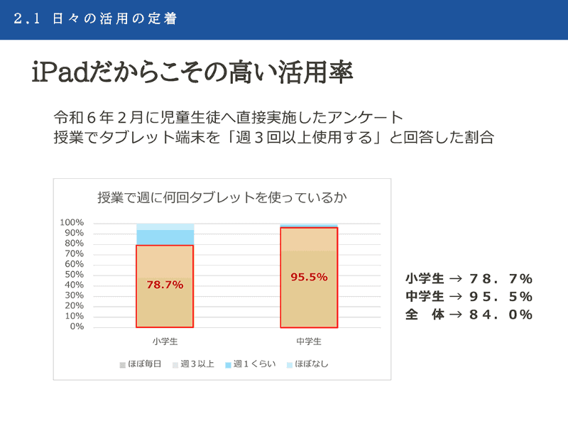 2024年2月に児童生徒にアンケート調査した結果