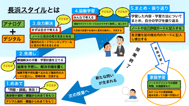 アナログとデジタルを組み合わせた「長浜スタイル」