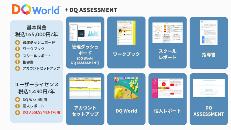 オンラインテスト「DQ ASSESSMENT」を加えた「DQスクールパッケージ」