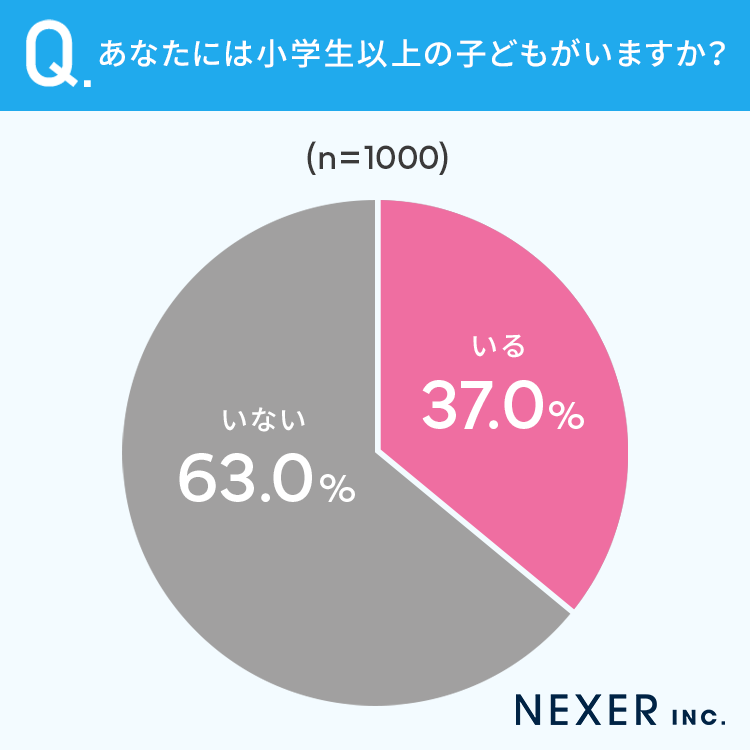 小学生以上の子供がいるか