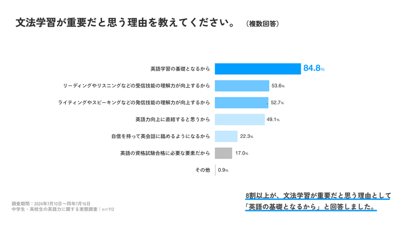 文法学習が重要である理由