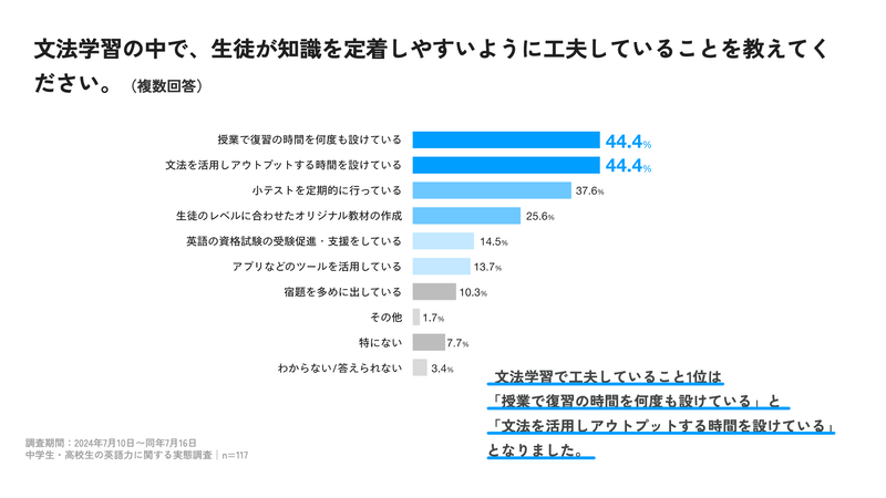 文法学習で工夫している点