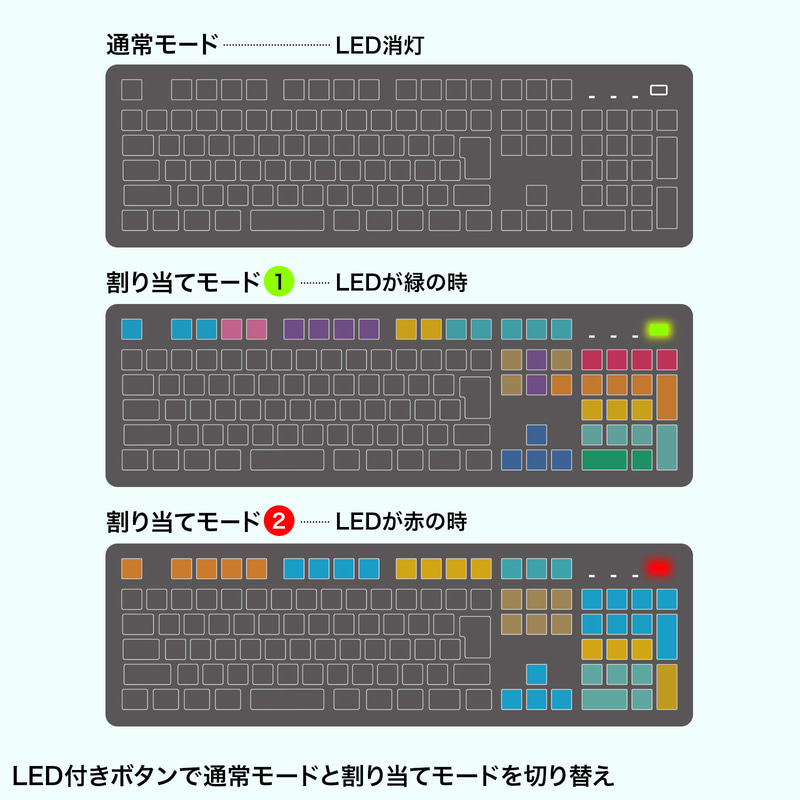 モードを切り替えて最大で86個のキーに機能を割り当てることもできる