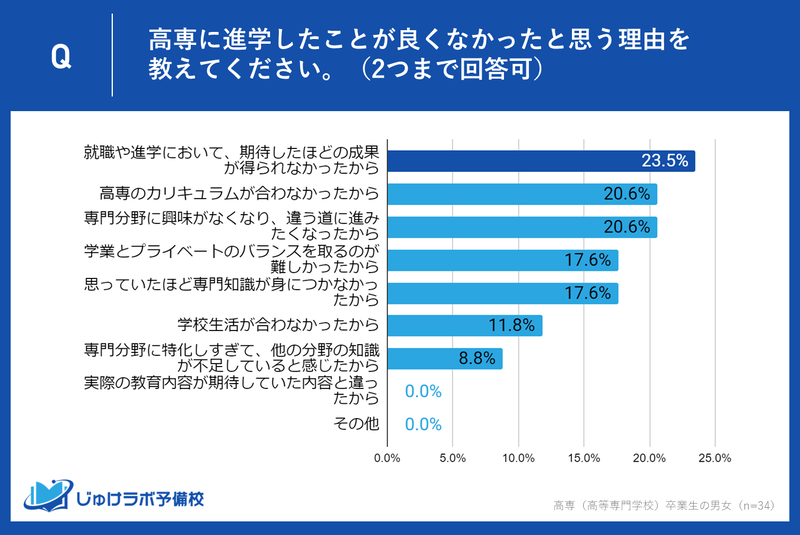 不満の理由の第1位