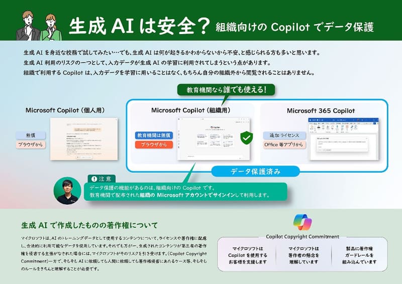 組織向けのCopilotはデータが保護されている