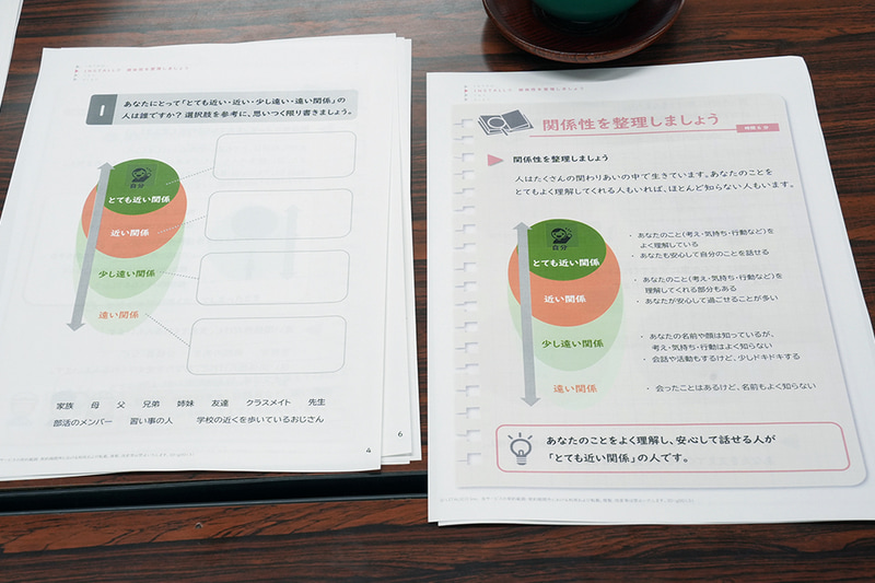 まなび教材「支えてくれる人」を元にアレンジ。自分の周りにいる人々との関係性を整理し、どのような手助けをしてもらえるのか考える