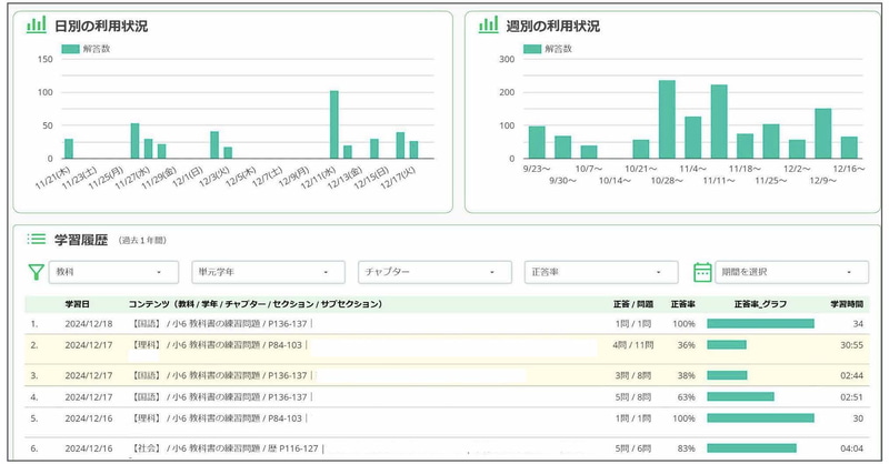 久喜市の教育ダッシュボードのイメージ（画像の一部を加工済み）