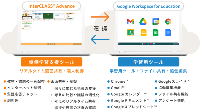 チエル株式会社が、協働学習支援ツール「InterCLASS Advance」および「InterCLASS Advance Light」をVer.1.2にバージョンアップ