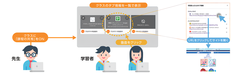 学習者が閲覧するWebサイトを参照できる