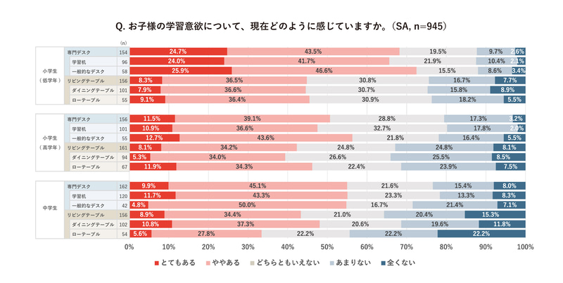 子供の学習意欲について
