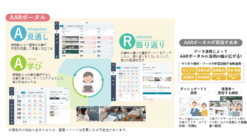 AARポータルは「Anticipation（見通し）」「Action（学び）」「Reflection（振り返り）」というサイクルで学習できるポータル機能
