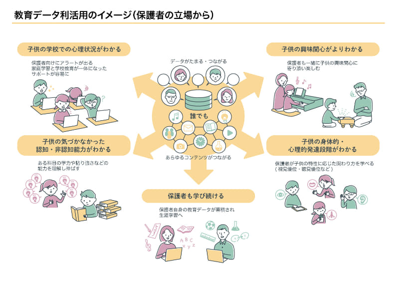 保護者の立場から見た教育データ利活用のイメージ