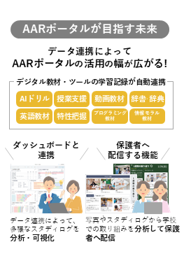AARポータルがめざす未来（※開発中の機能も含まれるため、画面イメージ等は変更になる可能性があります）