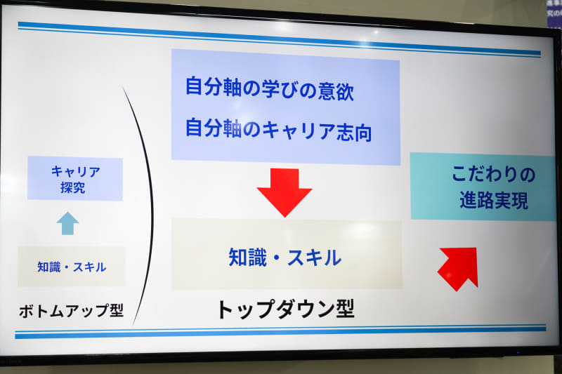 好きなことを進路につなげるトップダウン型