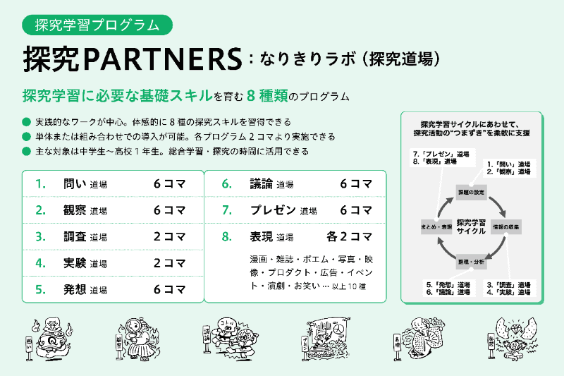 探究学習に必要な基礎スキルを育む「探究PARTNERS」