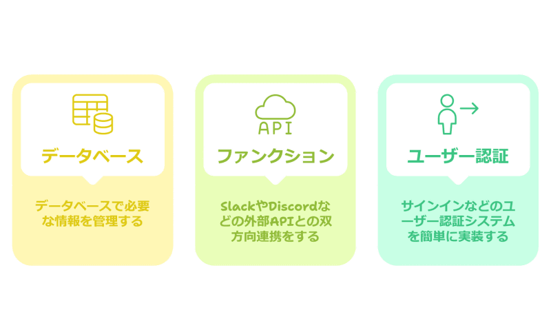 上級編で紹介する機能