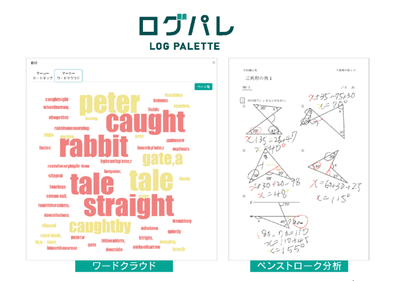 （画像左）児童生徒が単語に引いたマーカーから着目頻度を反映したワードクラウド、（画像右）児童生徒の筆跡を後から再現する手書き（ペンストローク）分析