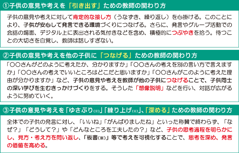「引き出す」「つなげる」「深める」授業づくりにおける「教師の関わり方」（出典：令和7年度「指導の重点・主な施策」より抜粋）