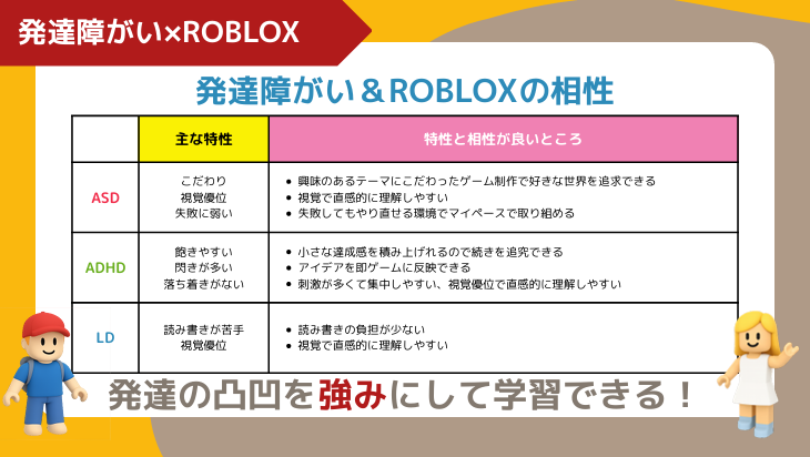 ASDやADHD、LDの特性とRobloxとの相性