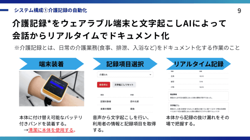 介護記録を自動化するシステム構成
