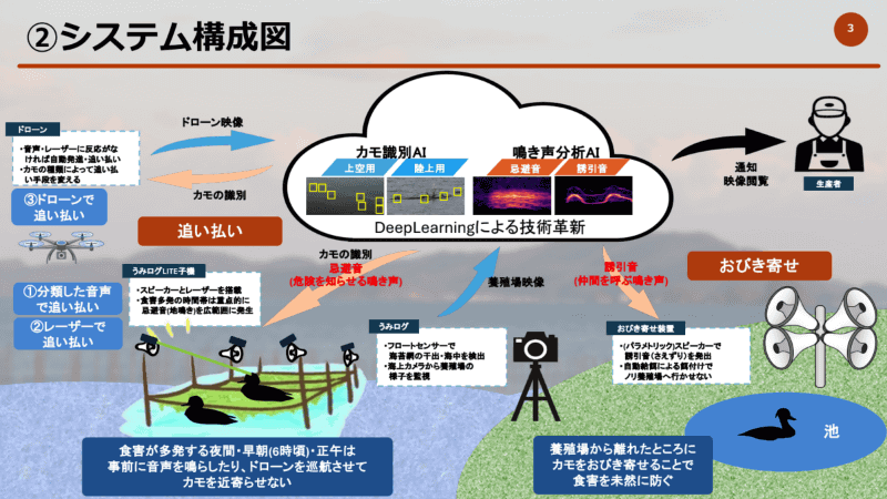 「めたましーど」のシステム構成