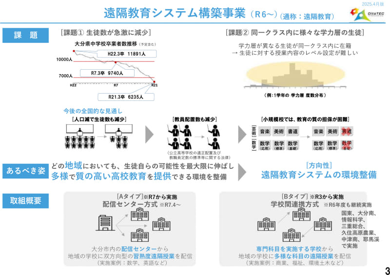 遠隔教育システム構築事業