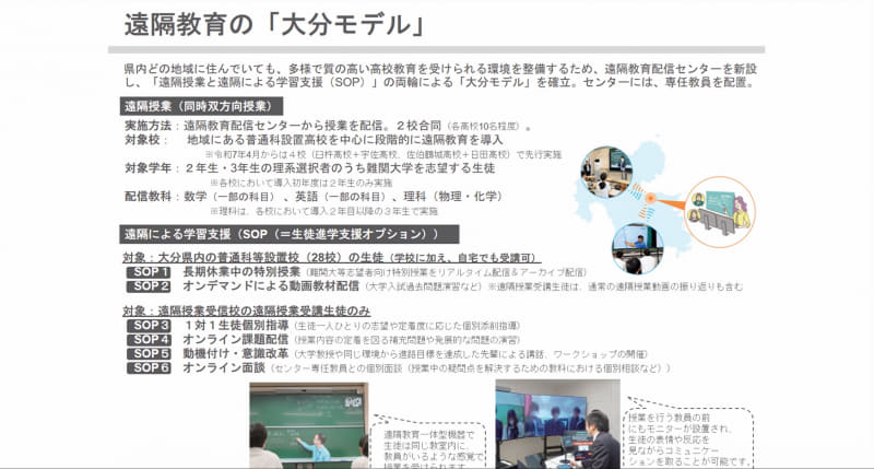 遠隔による学習支援（SOP:生徒進学支援オプション）を組み合わせた「大分モデル」